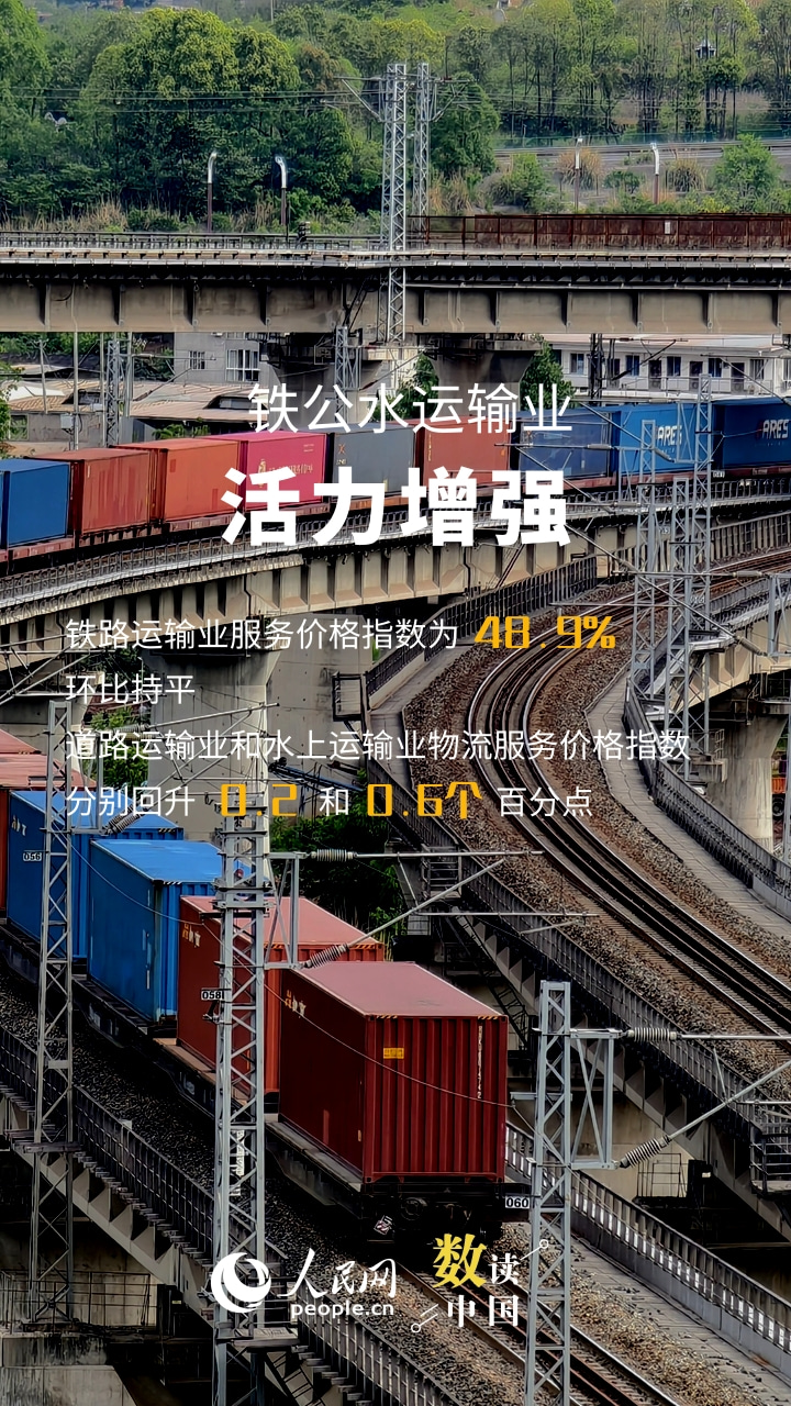 一组海报看我国物流运行稳中有进