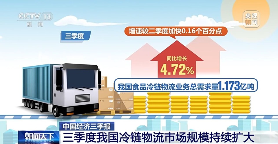 规模持续扩大 三季度我国冷链物流业务总需求量超1.17亿吨