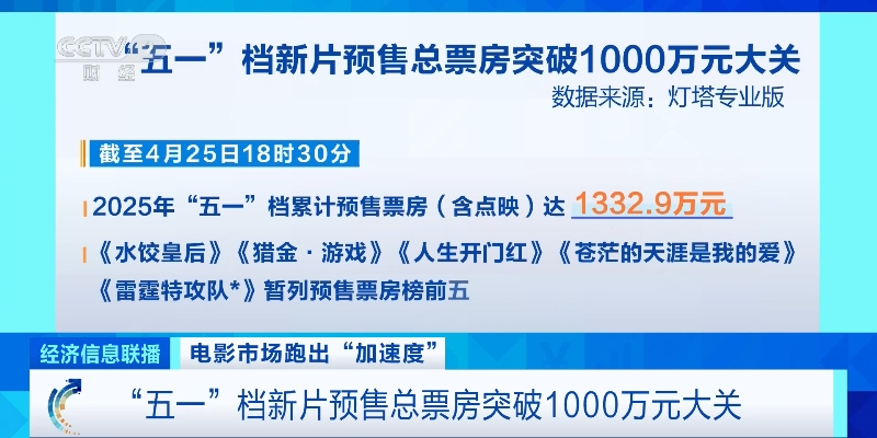 暴涨超370%！这一赛道，含金量UP！UP！