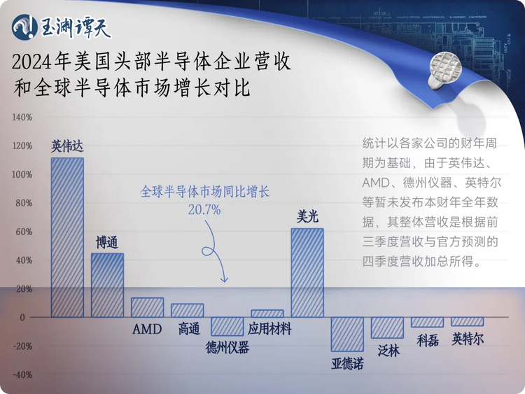 玉渊谭天丨频频制裁中国芯片，美商务部长吐真言：徒劳之举