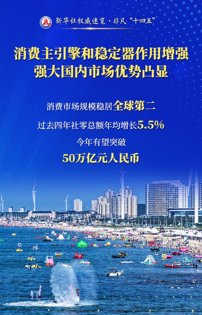 新华社权威速览·非凡“十四五”｜四句话，读懂这五年商务高质量发展