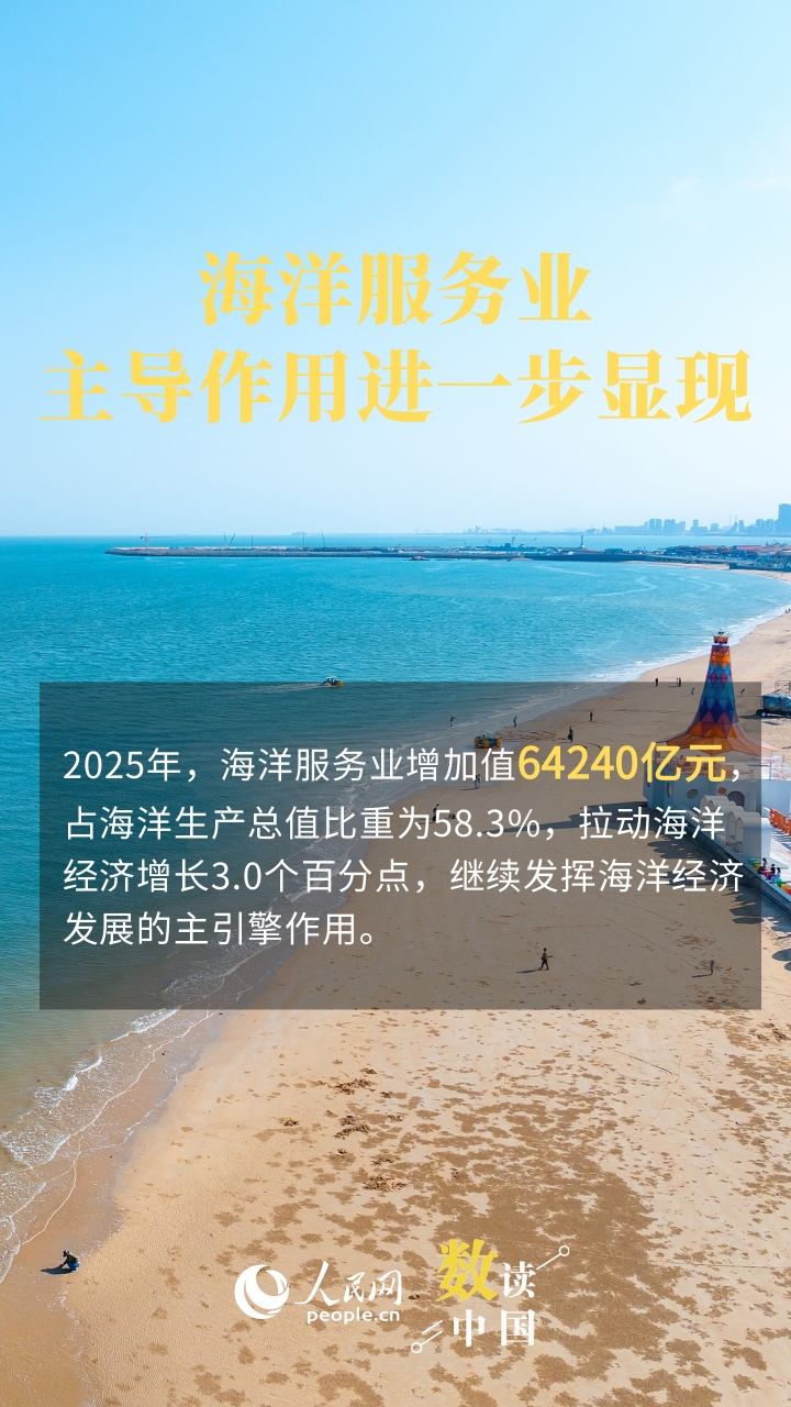 总量再上新台阶 海洋经济持续点燃“蓝色引擎”