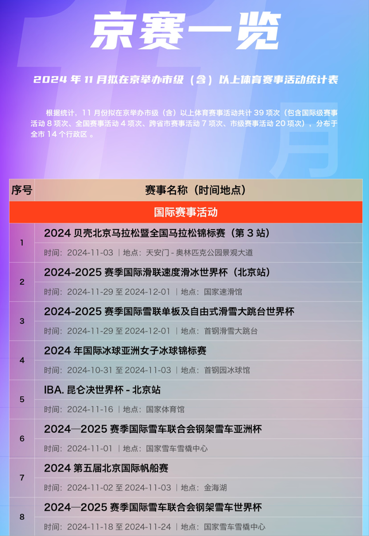 北京将迎三大国际冰雪赛事