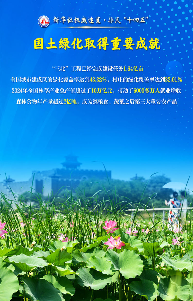 新华社权威速览·非凡“十四五”丨这些数据，读懂自然资源领域高质量发展的生动实践