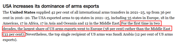 闪评丨如此纠结？欧洲要摆脱对美依赖 又创纪录进口美国武器