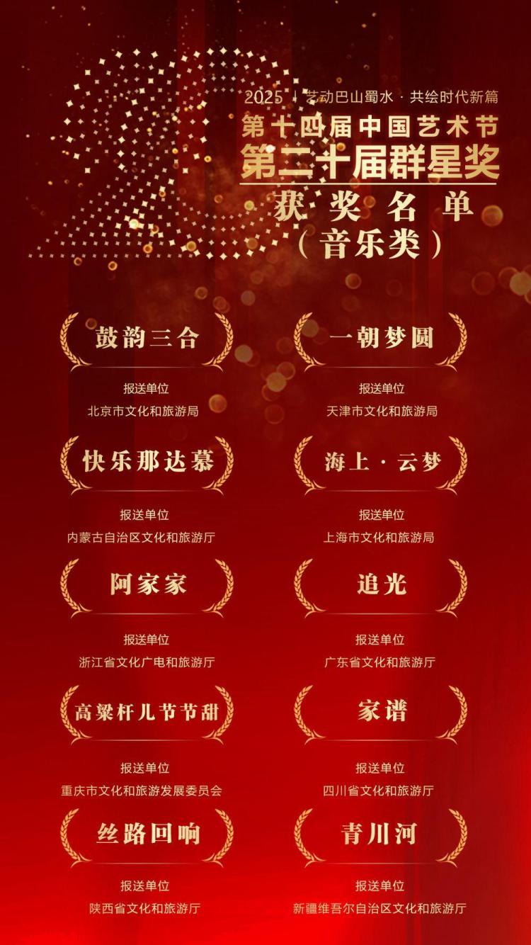 第二十届群星奖获奖名单揭晓：群众文艺绽放时代新声，平凡创作者书写非凡篇章