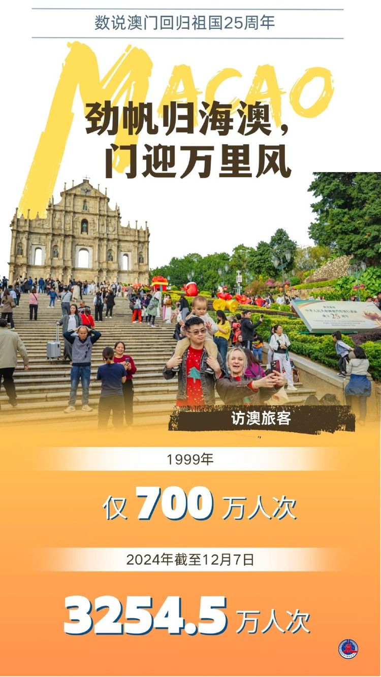 新华全媒+丨劲帆归海澳，门迎万里风——数说澳门回归祖国25周年