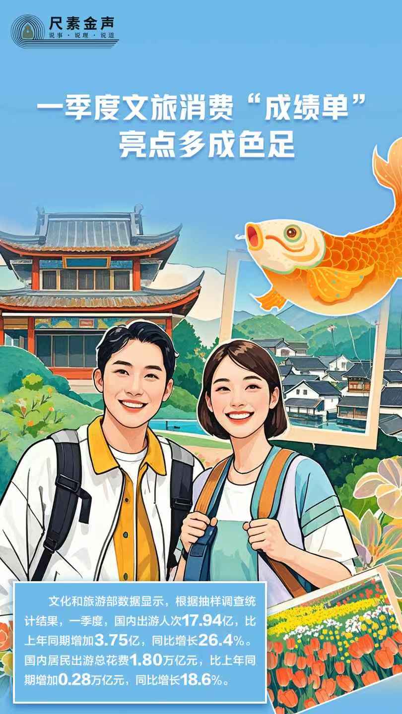 尺素金声｜一季度文旅消费“成绩单”亮点多成色足