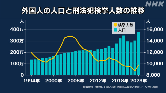 日本朝野政党为何纷纷“盯上外国人”？
