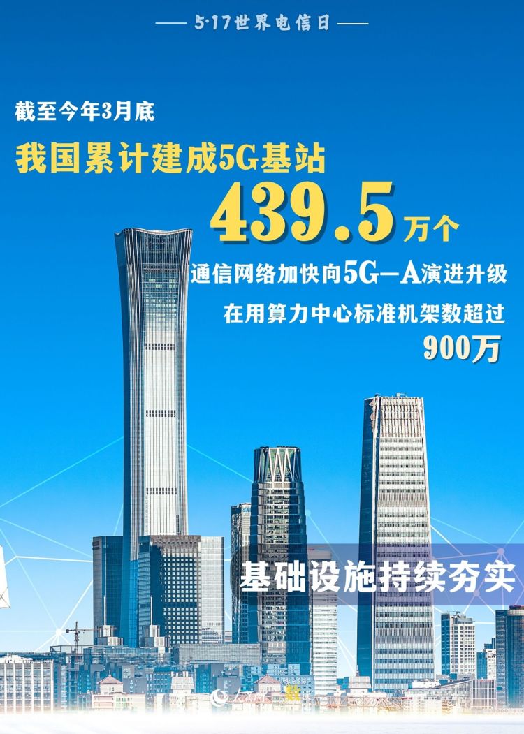 5·17世界电信日｜九组数据，感受数字化转型浪潮
