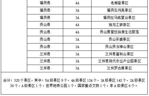 云南省320个景区对台湾 “首来族”减免门票费用（两岸关系）_fororder_12