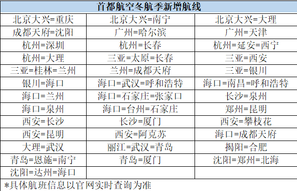 首都航空2025冬春航季航线网络全面升级  新开加频多条航线满足旅客出行需求_fororder_微信图片_〉〇〉「-〇【-〉》_〇【〈〉〉」_」【」
