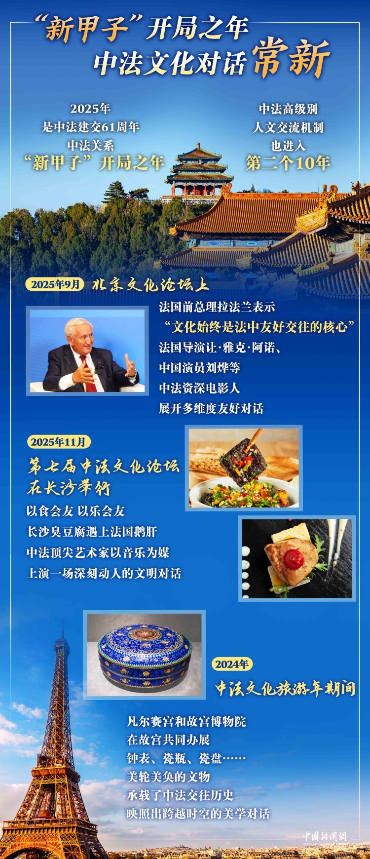 马克龙访华 “新甲子”开局之年，中法如何携手前行 | 图览天下