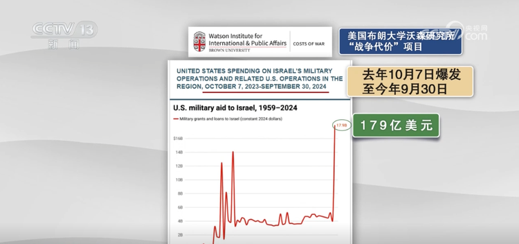 中东乱局背后 美国的影子无处不在