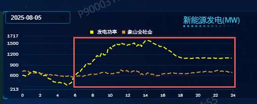 活力中国调研行｜浙江：揽“风”借“光”，“电”亮绿色未来