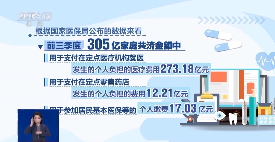 什么是“医保家庭共济”？哪些亲属可共济？一文读懂→