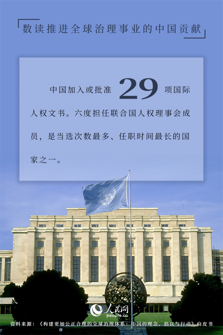 海报：数读推进全球治理事业的中国贡献