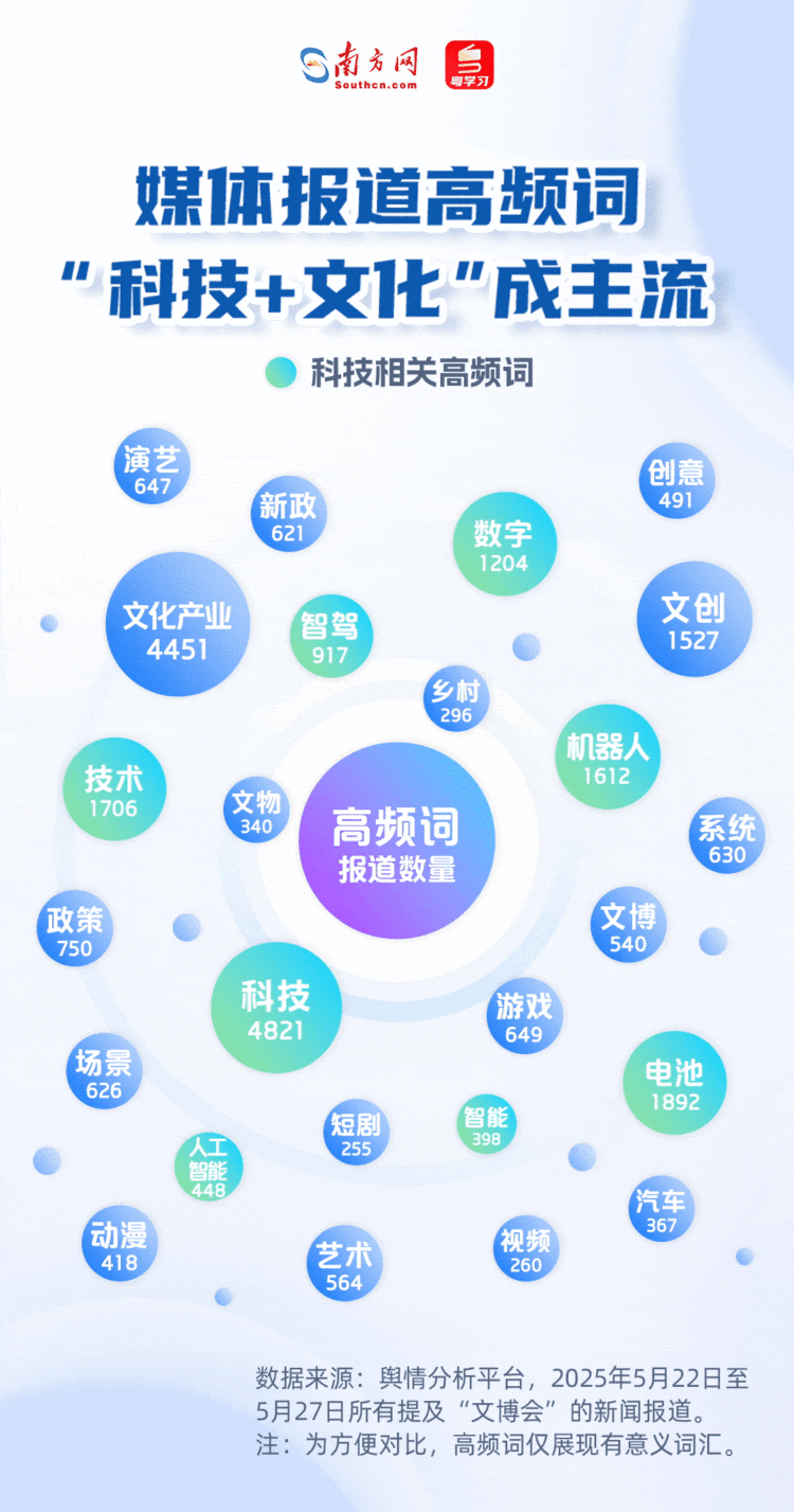 从第21届文博会成绩单解码中国文化产业双引擎｜数说大湾区