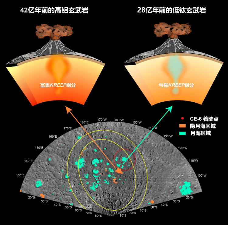 这些成果何以入选“中国科学十大进展”？一文了解