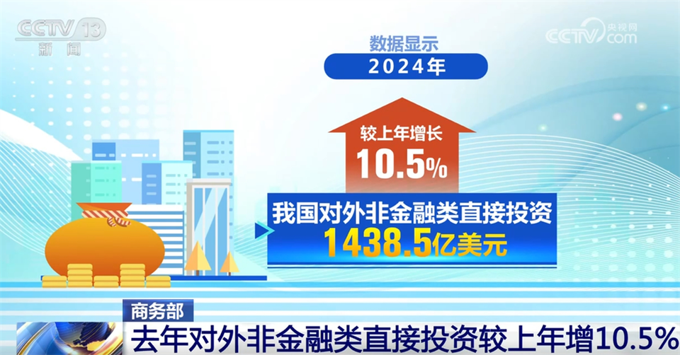 数说2024年中国对外投资合作成绩单 “稳”+“增”里见证成果丰硕