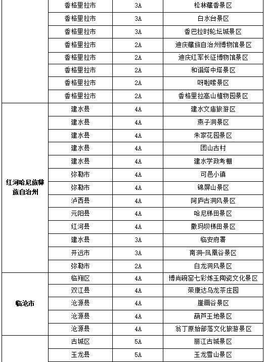 云南省320个景区对台湾 “首来族”减免门票费用（两岸关系）_fororder_6