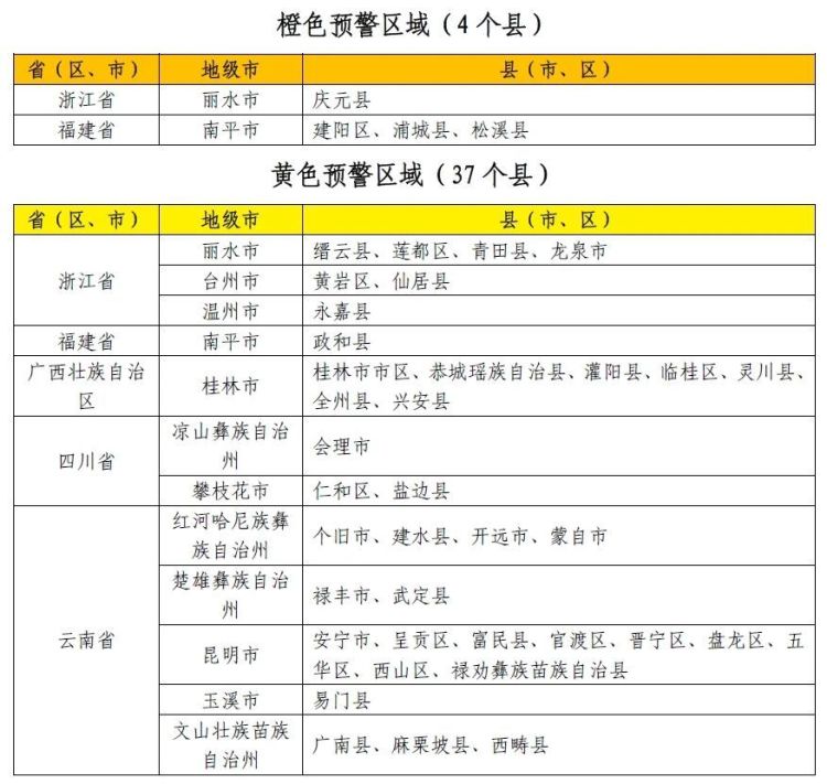 第二天考完！明日多地高考上班叠加，天气如何？看预报→