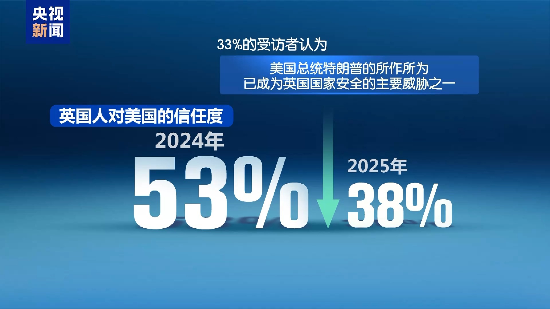 互动频繁 英法德能否重建“欧洲三驾马车”？专家分析→