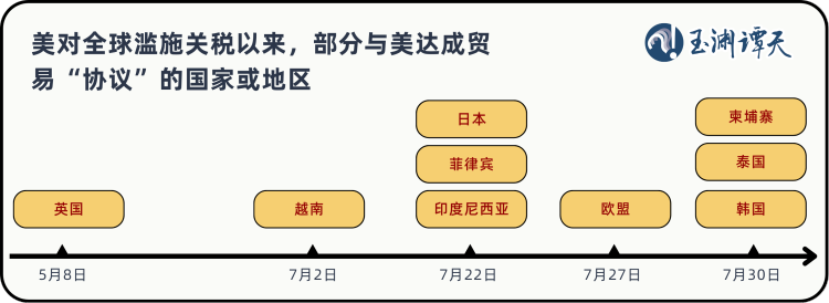 玉渊谭天丨美国国际贸易协议的“明枪”与“暗箭”