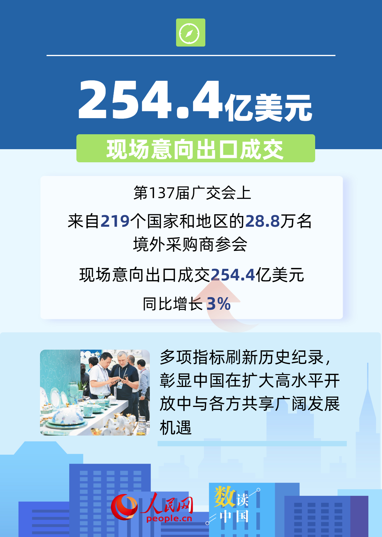 数读中国 6组数据透视中国市场强大吸引力