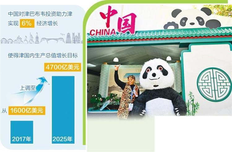 津中两国经贸合作蓬勃发展_fororder_W020250905233066908328_ORIGIN