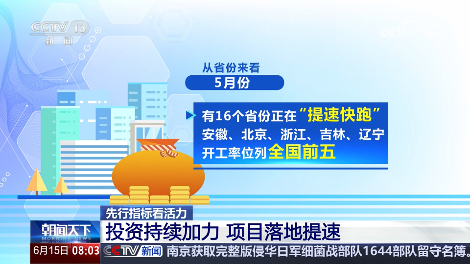 数据显示今年5月我国经济多领域“热力”升腾 折射经济向好向“新”、活力强劲