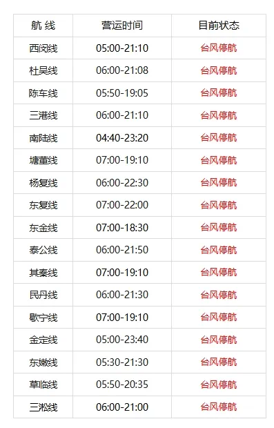 受台风“竹节草”影响 上海400余航班取消 轮渡停航