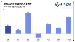 玉渊谭天丨国际贸易格局，变了