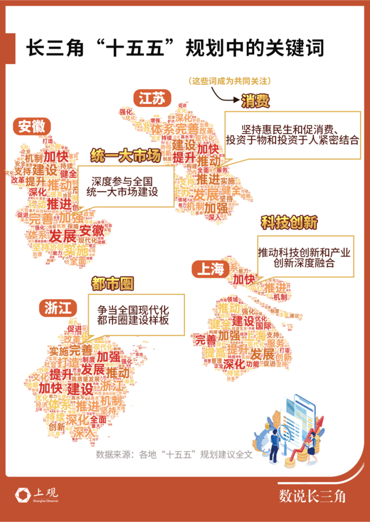 5年后长三角会是啥样？全在这里了——