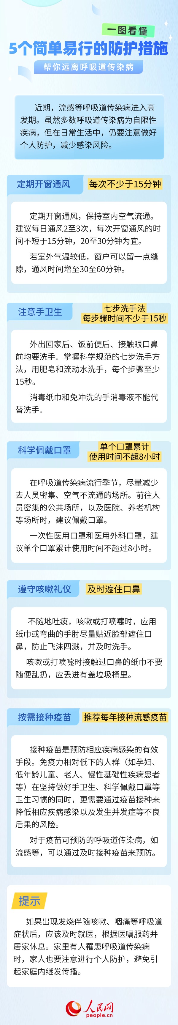 一图读懂|5个简单易行的防护措施 帮你远离呼吸道传染病