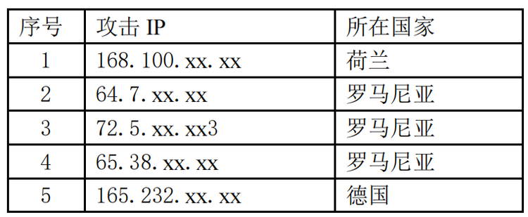 美国用这种方式窃取中国企业商业机密！国家互联网应急中心发布调查报告