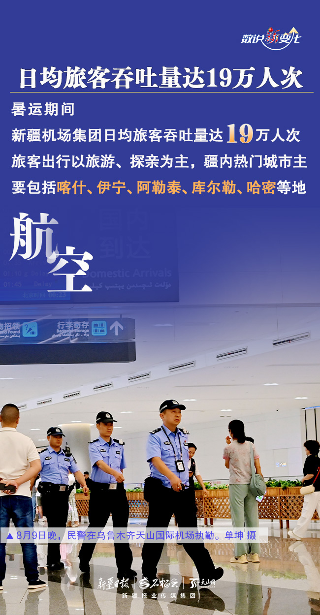 数说“新”变化｜人气飙升 新疆暑运“成绩单”亮眼