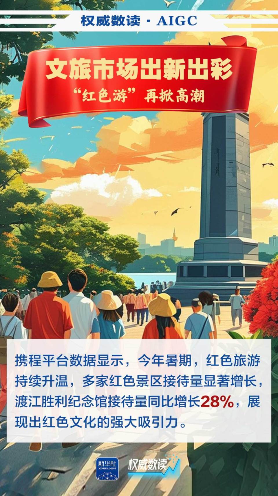 权威数读·AIGC｜今年的暑期经济，有点“火”！