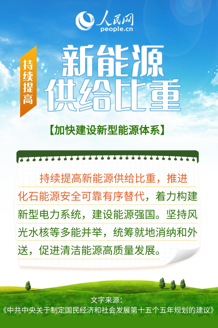 热词里的"十五五" | 加快全面绿色转型 产业如何做好“加减法”？