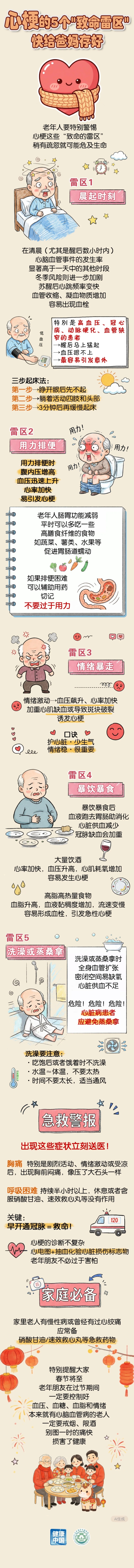 心梗的5个“致命雷区”，快给爸妈存好！| 享银龄 护安康_fororder_1_副本