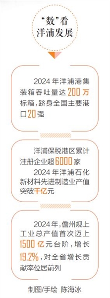 “在洋浦，与世界‘双向奔赴’”