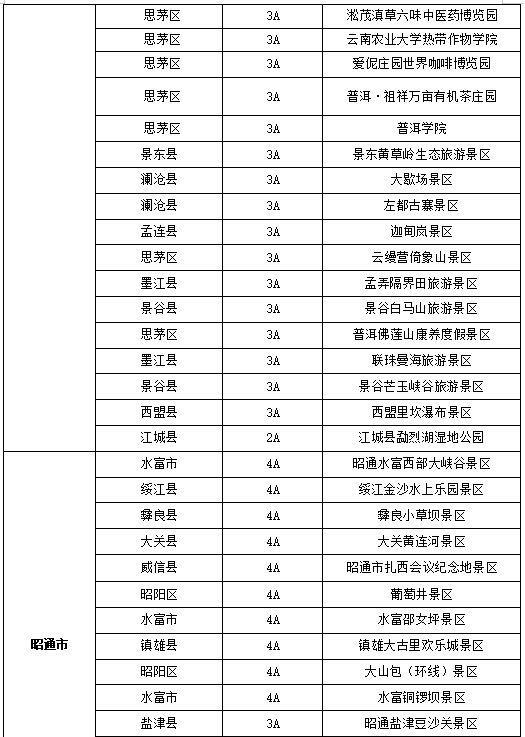 云南省320个景区对台湾 “首来族”减免门票费用（两岸关系）_fororder_8