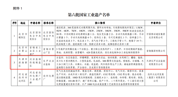 第六批国家工业遗产名单公布 天津长芦汉沽盐场入选
