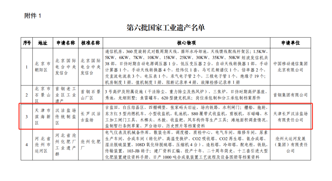 第六批国家工业遗产名单公布 天津长芦汉沽盐场入选