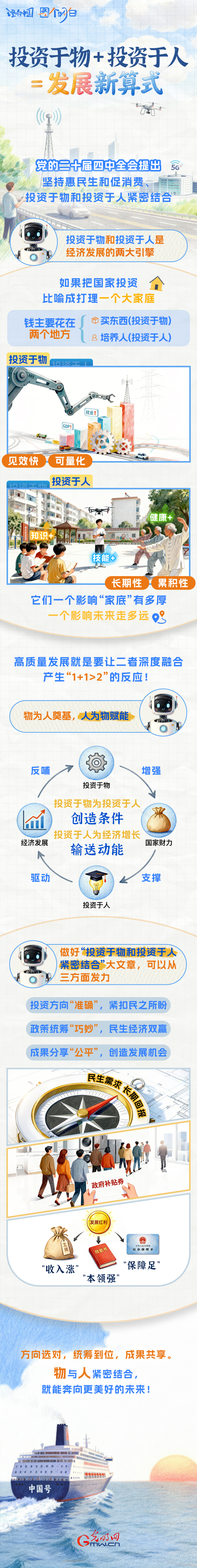 理响中国·图个明白|投资于物+投资于人=发展新算式