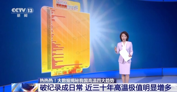 越来越热不是错觉！大数据揭秘我国高温四大趋势