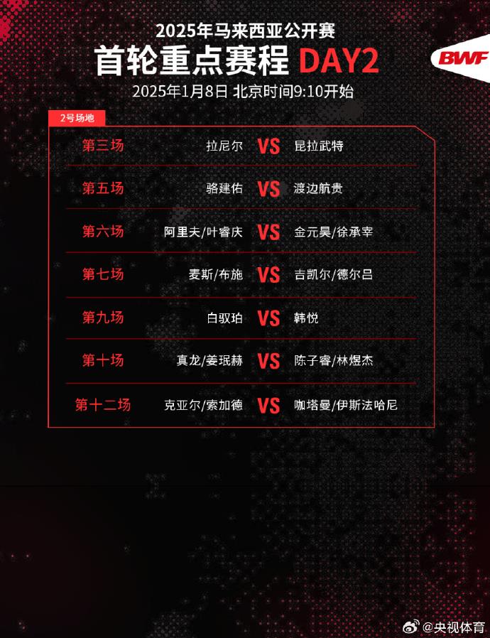 “梁王”组合出击 马来西亚羽毛球公开赛首轮第二日赛程出炉