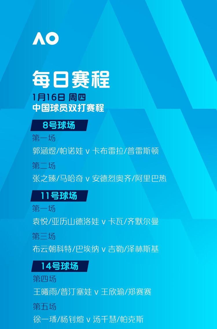 澳网第5比赛日赛程公布 张帅、王曦雨、王雅繁携手冲击第三轮