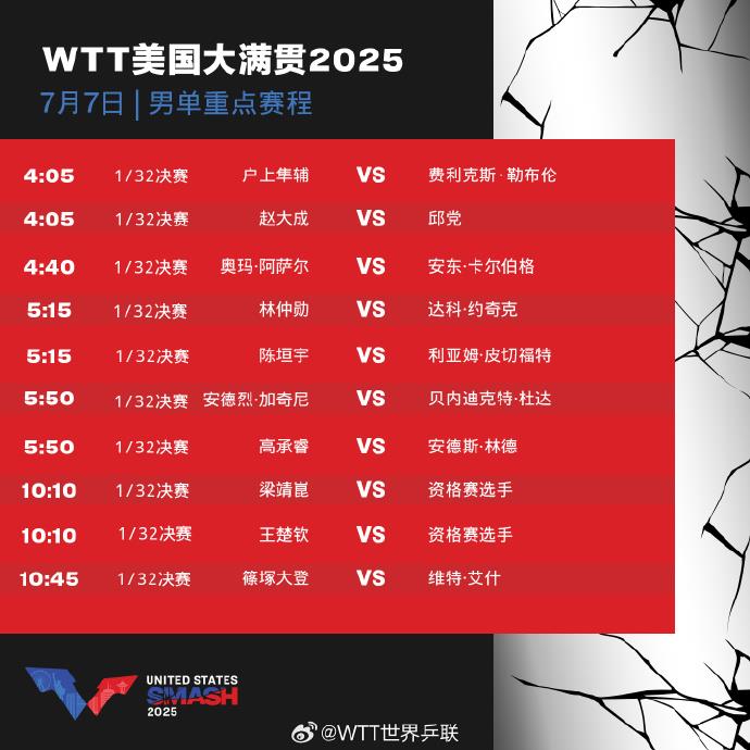 WTT美国大满贯7月7日赛程公布 孙颖莎、王楚钦等出战