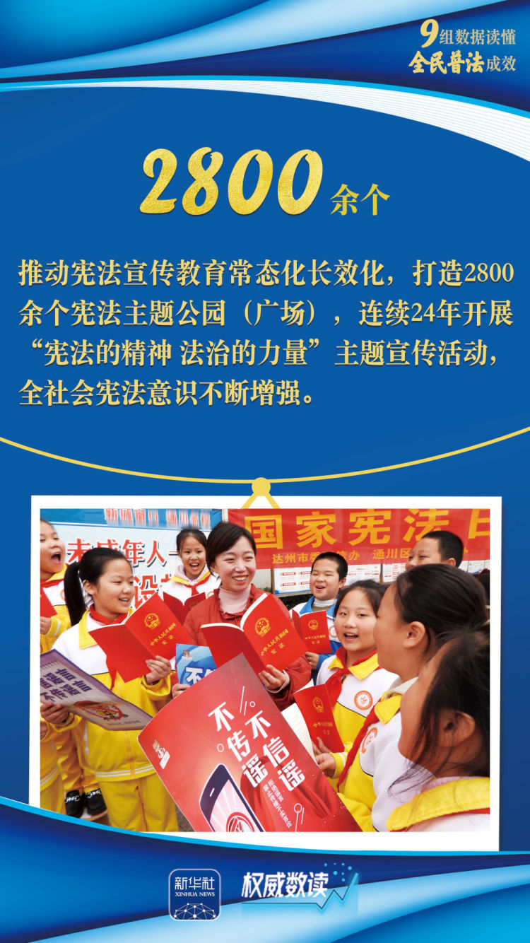 权威数读｜九组数据读懂全民普法成效